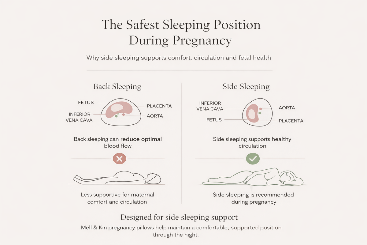 Full Body Pregnancy Support Pillow & Maternity Comfort Bundle for Sleeping and Relaxation